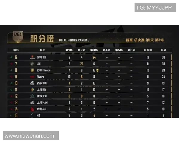 和平精英热点分析:深入探讨FPX战队的游戏节奏与策略调整